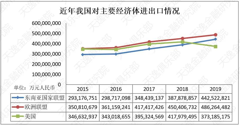 我国对外经济贸易总量_对外经济贸易大学