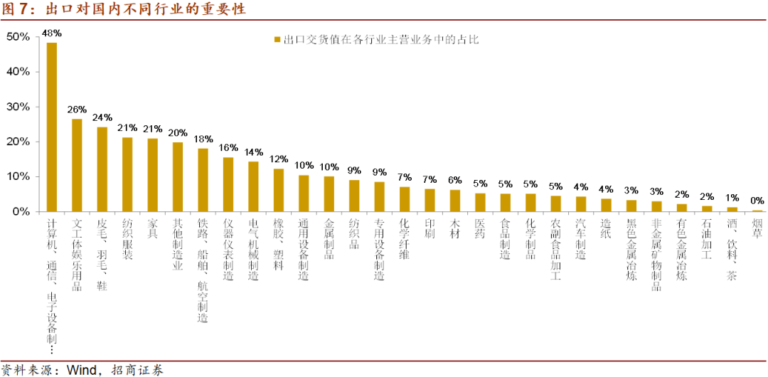 美元贬值中国GDP相对增加_美元贬值图(3)