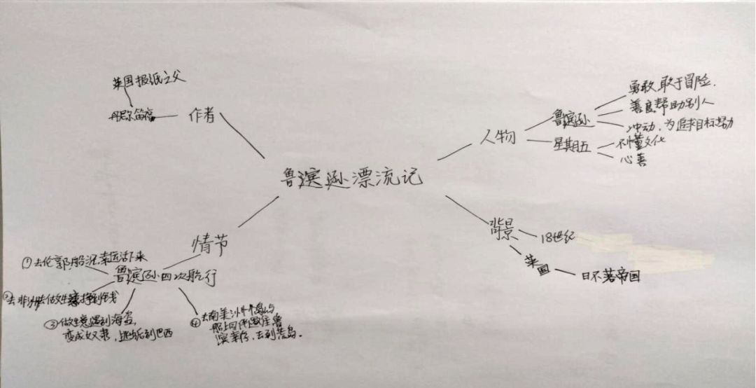 我的思维导图之旅