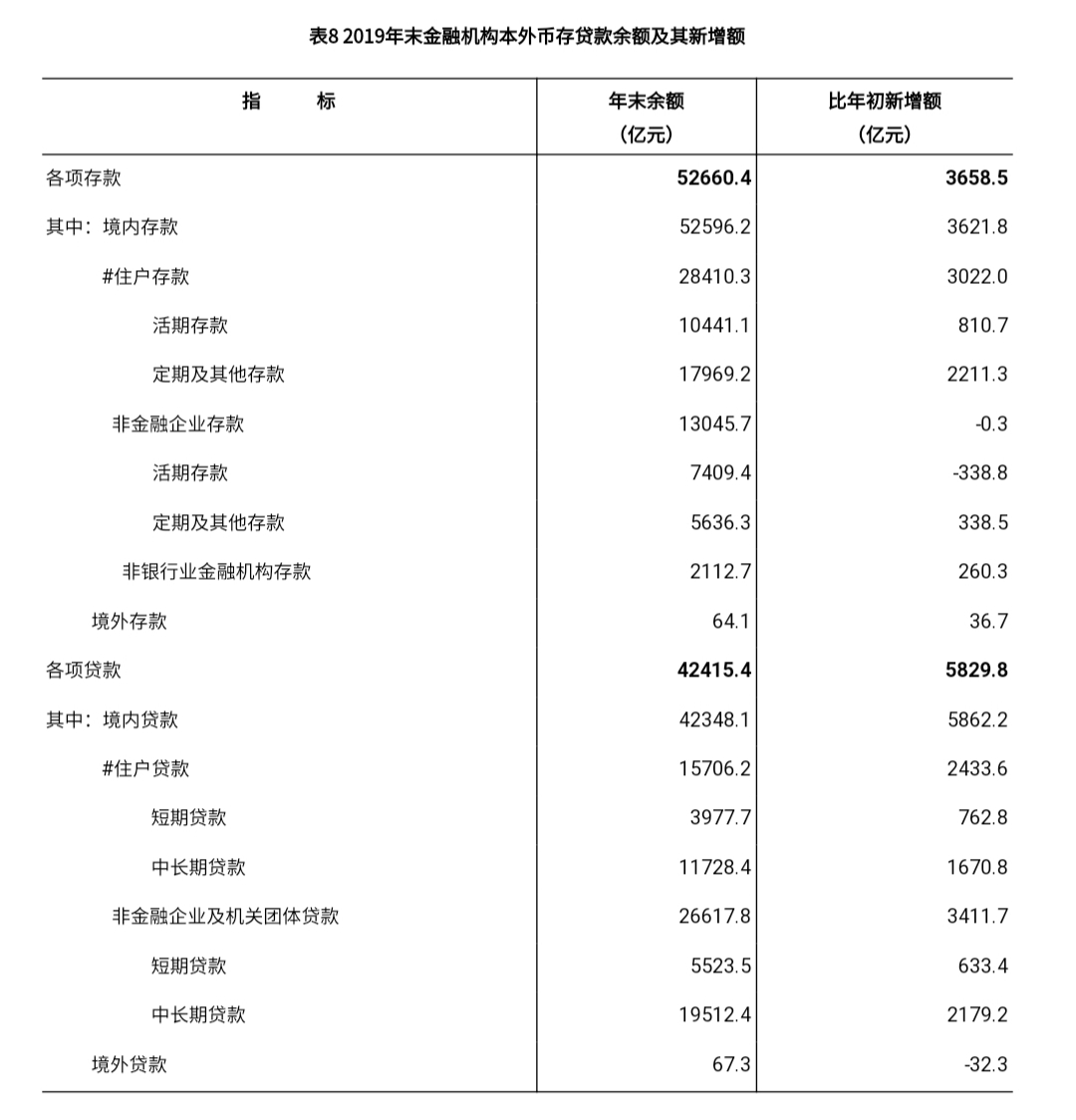 汕尾gdp2019计不计入深汕_汕尾深汕中心医院(2)