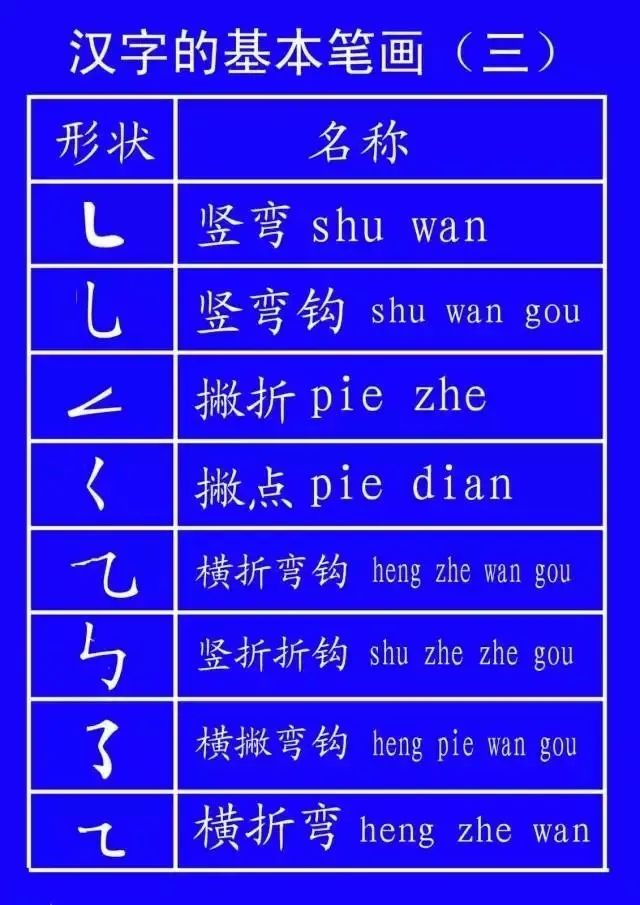 你真的会写汉字吗?国家正式出台笔顺正确写法,很全面!