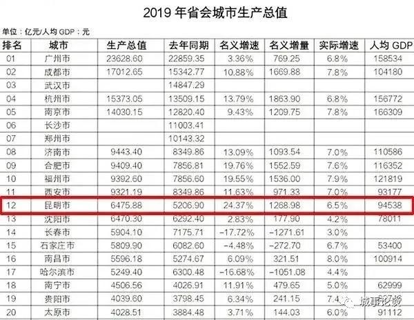 2019云南gdp会不会超过广西_广西各市gdp排名2019