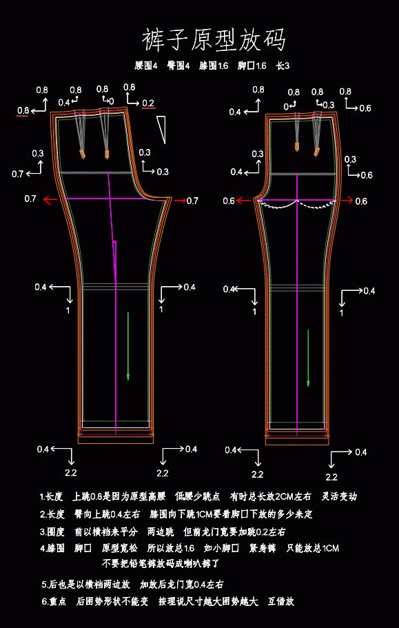 八款服装样板的放码实例分享