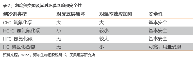 行业专题 生物医疗低温存储设备：立法提速+物联网赋能双轮驱动细分龙头乘势而起 【天风机械(图13)