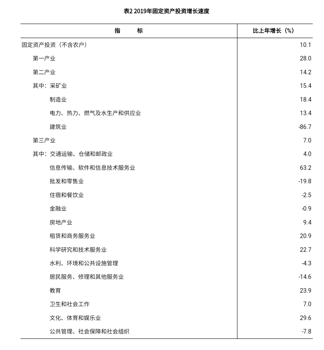 桃源县gdp统计公报_2017年湖南常德统计公报 GDP总量3238 常住人口585万 附图表(3)