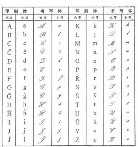 网络)怀着这一美好愿望,1887年,波兰籍犹太人柴门霍夫博士在印欧语系