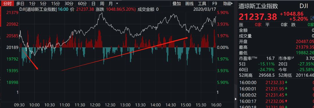 直接“撒钱”！特朗普猛药自救，急推万亿美元