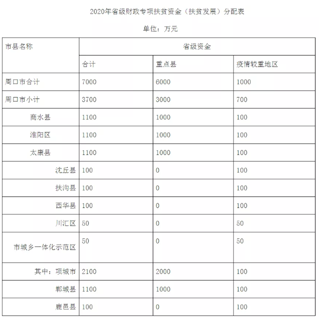 周口市下属县2020年_周口又一地将撤县设区