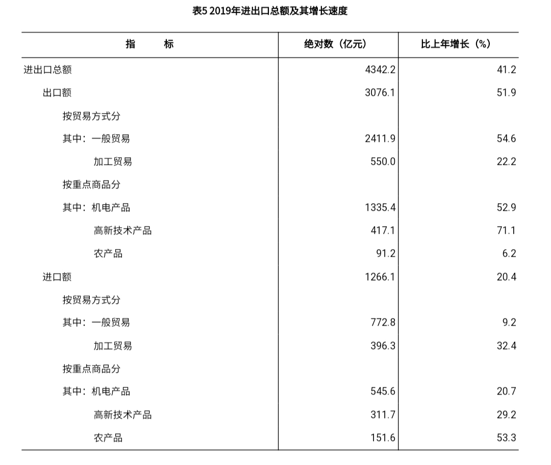 2019贵州省gdp增长率分析_贵州省地图(2)