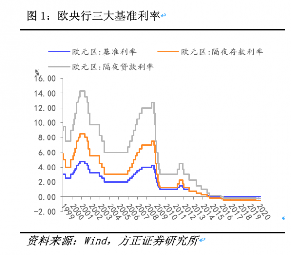 以色经济总量_经济总量世界第二图片(3)