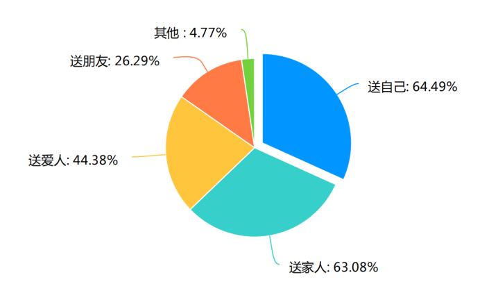 珠宝人口数量_中国人口数量变化图(2)