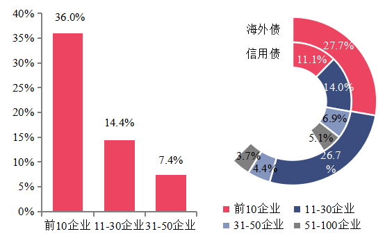 2020年中国百强城市g_中国地图(3)