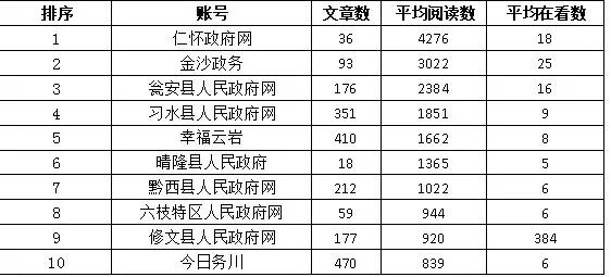 省政府排名_中国各省面积排名
