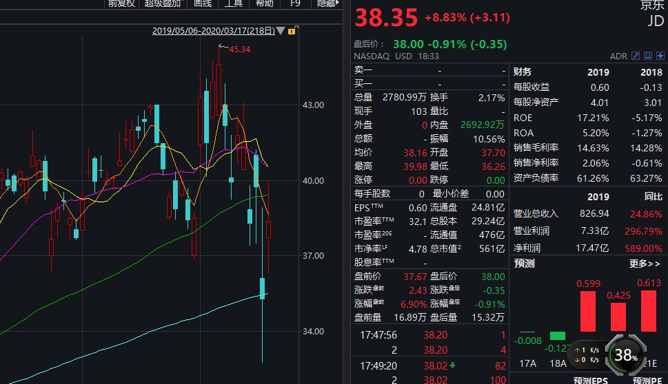 底层人口消费升级股票_我独自升级图片(3)