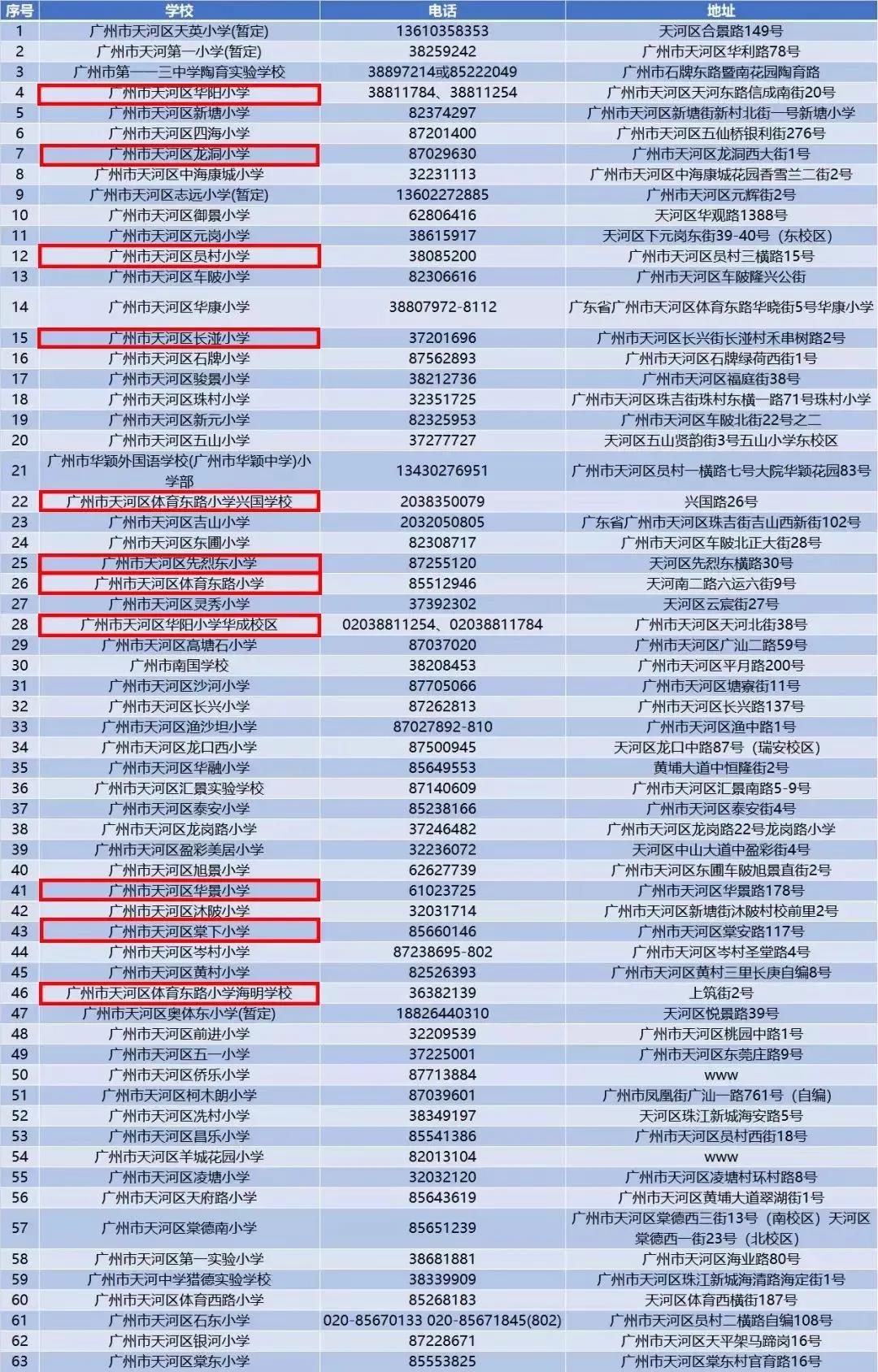 政府建设希望小学计入GDP吗_小学女生