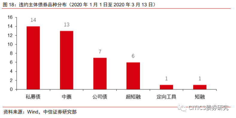 债券属不属于GDP_最全面的债券分类解读 是我见过最详细的,没有之一