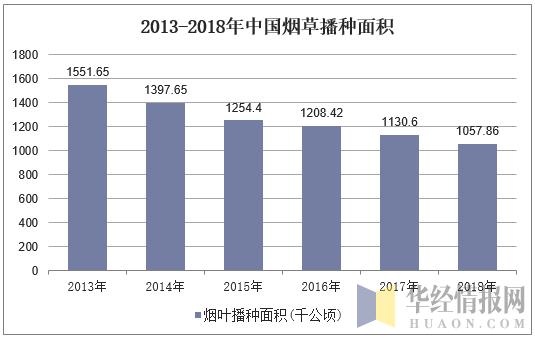 2021年GDP烟草税利_国家烟草专卖局 2019年烟草行业税利总额创历史最高