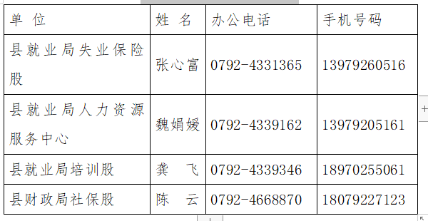 县gdp增长举措_唐山18个县 市 区 大排名 上半年GDP增速等指标哪家强,一表看清