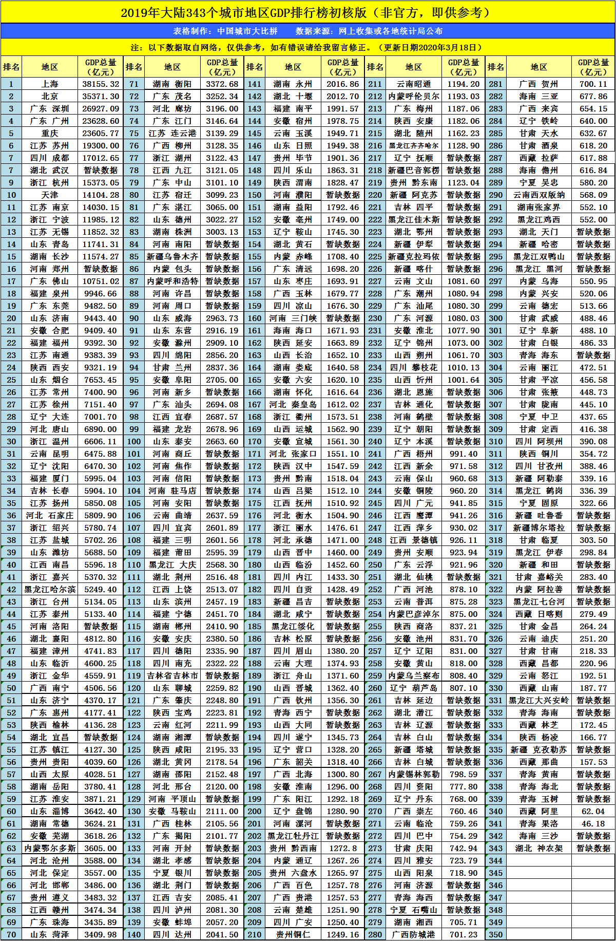 人均gdp 排名 2019年_表情 2019年人均gdp国内生产总值世界排名预测表 人均gdp 世界排名 ... 表情