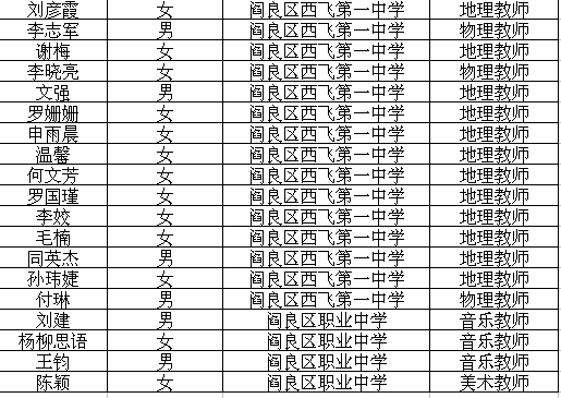 2020年阎良区gdp_2020西安各区县GDP排名 长安超碑林,临潼超阎良