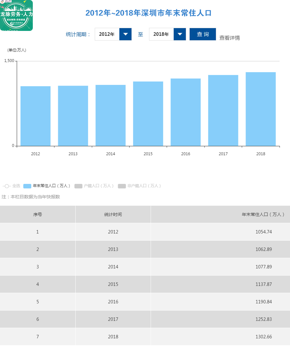 深圳人口2018总人数口_深圳人口年龄结构比例(3)