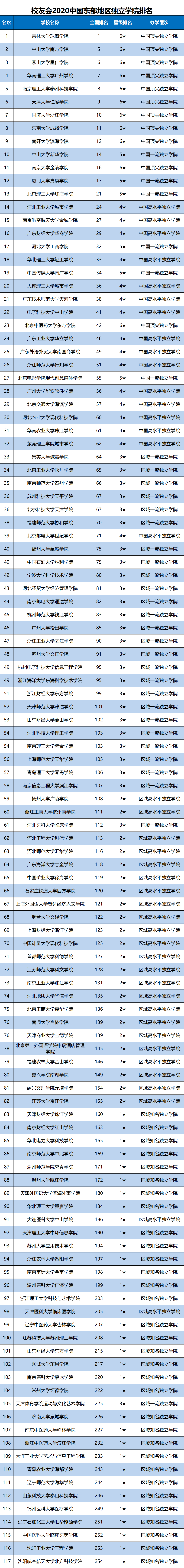 2020最新山东省大学_“2020全国主流融媒体山东高校采风”活动走进滨州