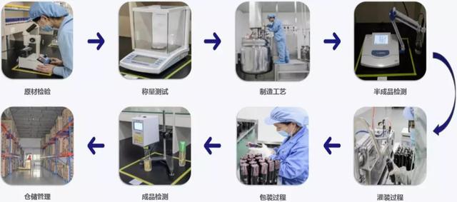 化妆品|行业乱象重品质，疫情面前讲担当 天津尚美24年严把质量关