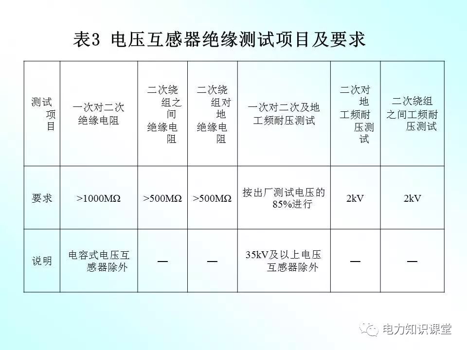 井盖与电压互感器检定项目和程序