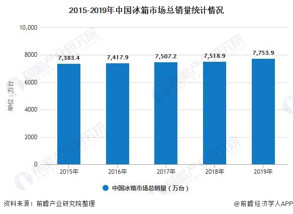 2020年冰箱品牌排名_原创2020广州车展6款豪华新车排行榜,人生赢家的选择