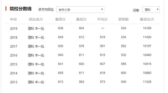 「高考」高考627分，你选哪一所？车辆工程专业：吉林大学和湖南大学