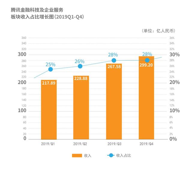 两个人相互转账会增加gdp_经济会过热吗 再次上调全年GDP增速预测至6.5