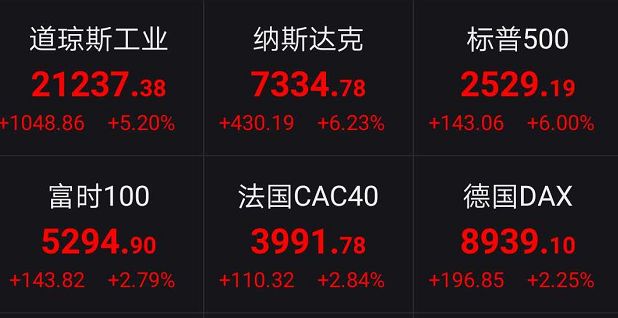 直接“撒钱”！特朗普猛药自救，急推万亿美元