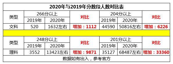 高考：迷茫！学考变化这么大！学考志愿该怎么填？