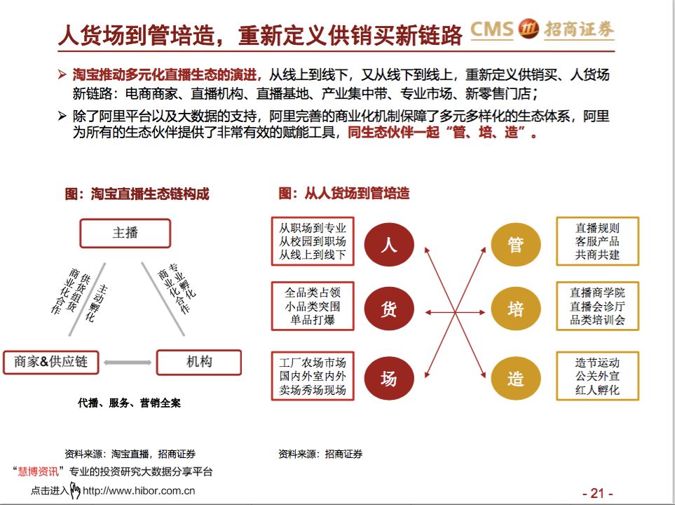 让罗永浩决定做直播的那份调研报告我已经替你找到了！-锋巢网