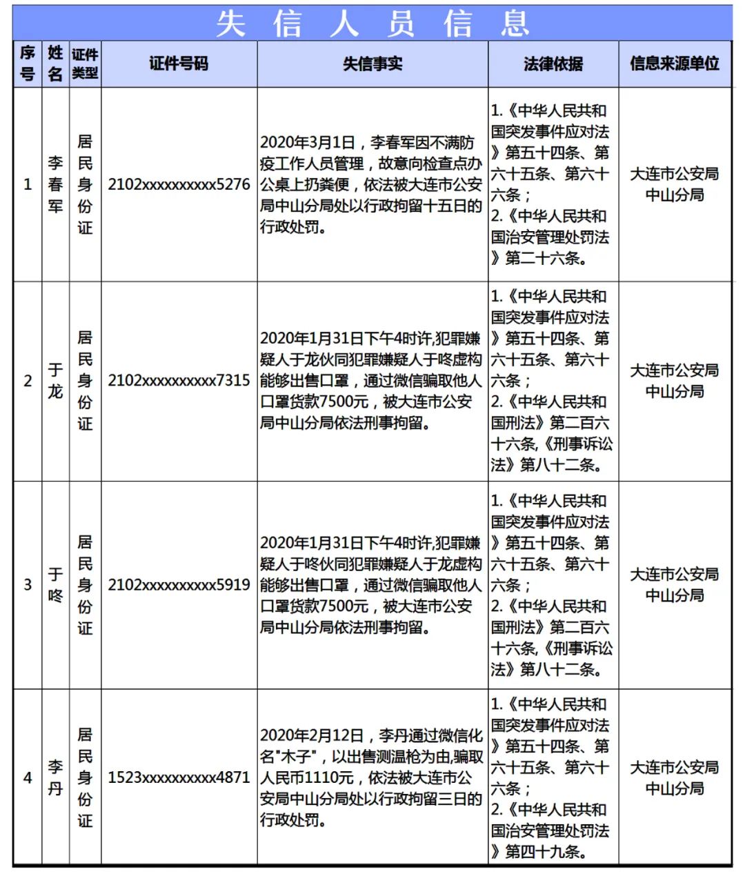 派出所 人口管理总结_派出所年终总结背景图(2)