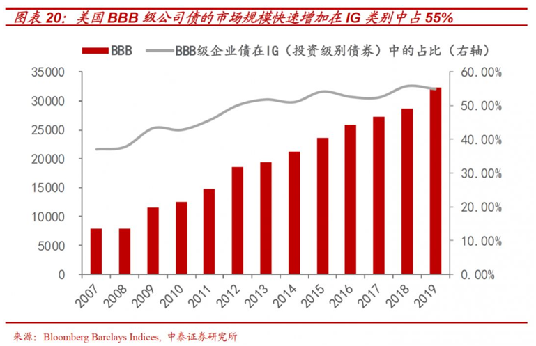 外国是怎样惩罚gdp造假_GDP竟然造假,哪些地方理财风险更高(3)