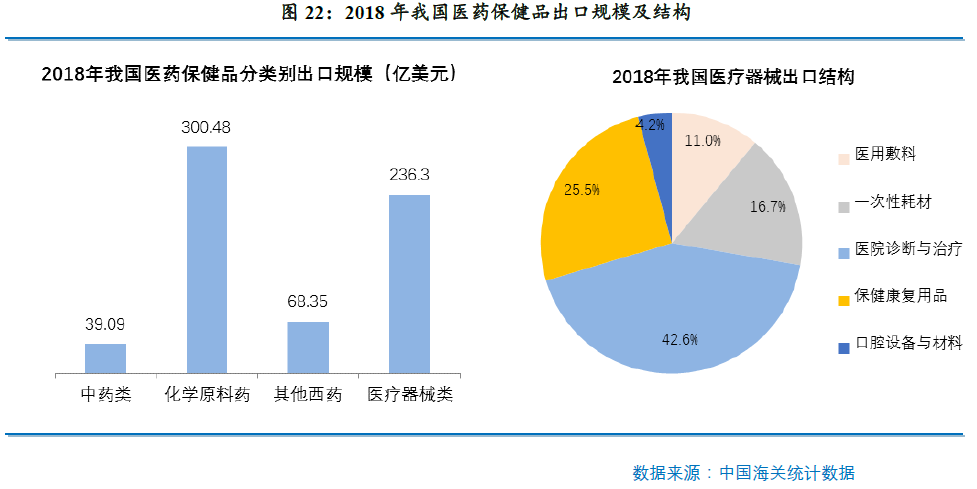 新冠疫情对全球产业链和我国主要进出口行业的影响分析及政策建议