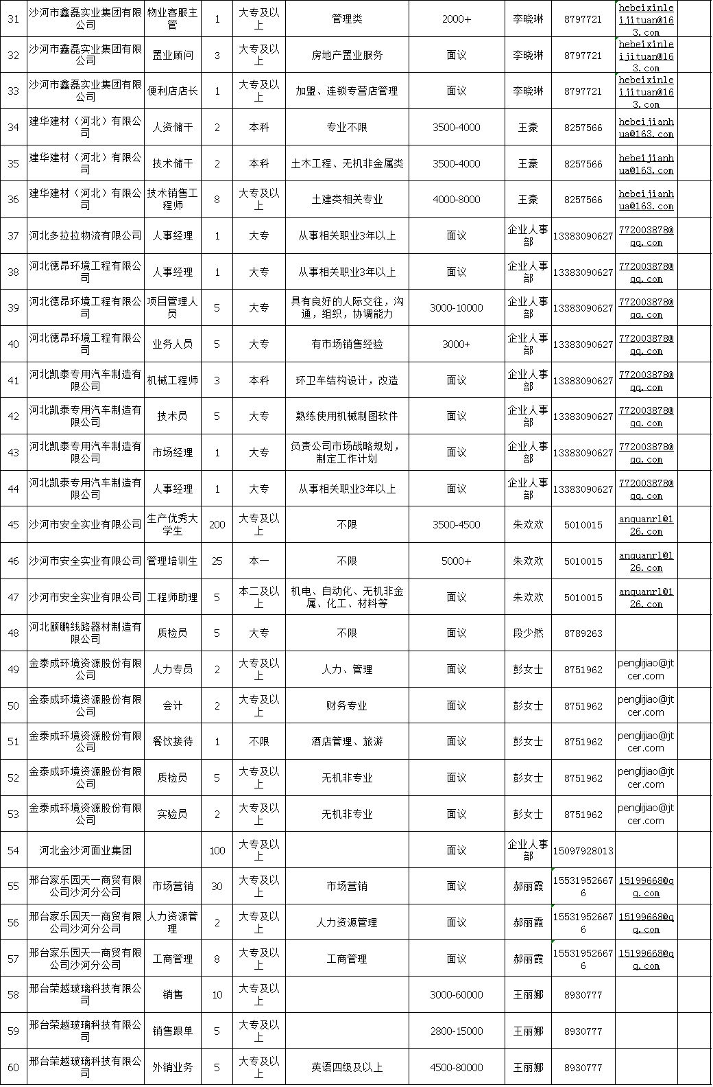 沙河招聘信息_沙河企业招聘信息(2)