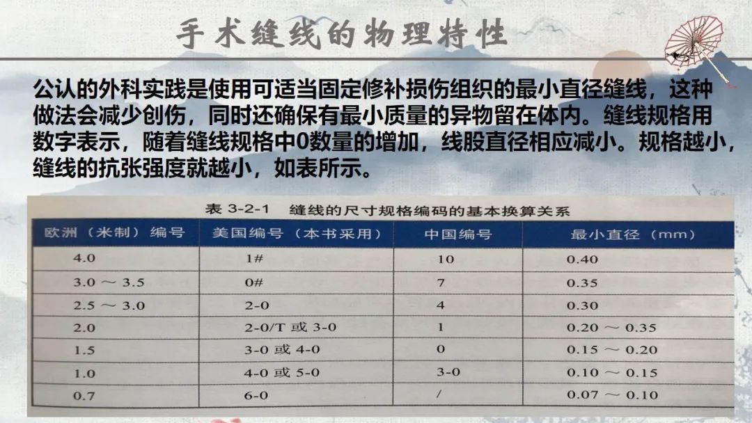 【业务学习】手术缝合针线临床应用指南第二讲