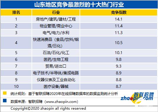 业成招聘_金三银四 竞争更激烈,中小企业成高学历人才就业吸纳关键引擎,人工智能招聘规模增87.7