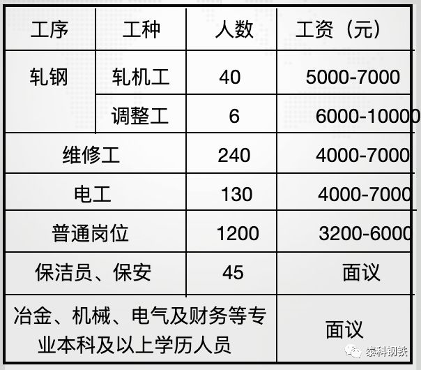 昆钢人口_权威发布 这个消息越多昆钢人知道越好 住在昆钢这四个地方的人有