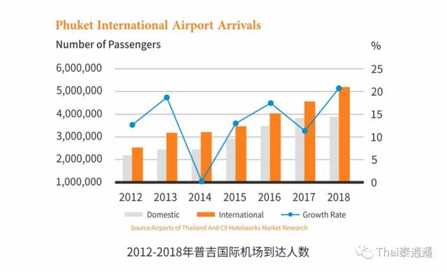 普吉岛gdp_入境客暴跌至零,马尔代夫们遭遇47年来最惨行情上