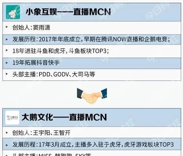 直播机构排名_培训机构图片