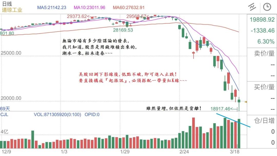 高档贪婪,低位恐惧,仅看眼前,目光如豆,这就是散户的写照!