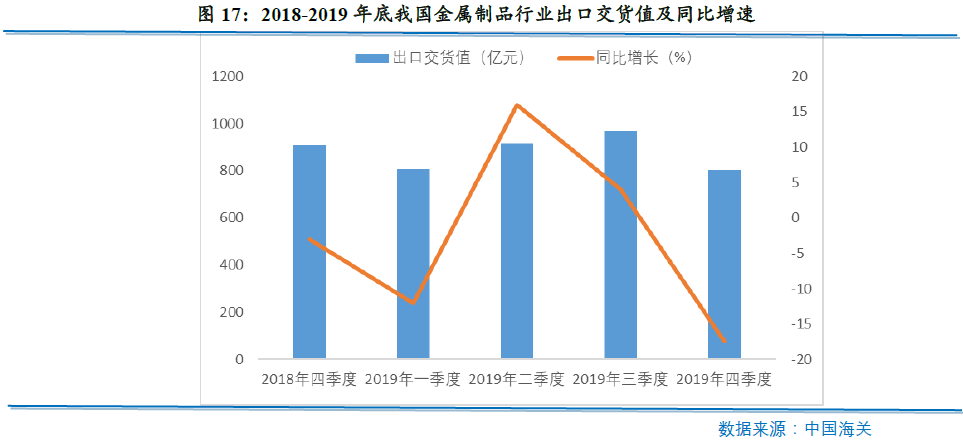 新冠疫情对全球产业链和我国主要进出口行业的影响分析及政策建议