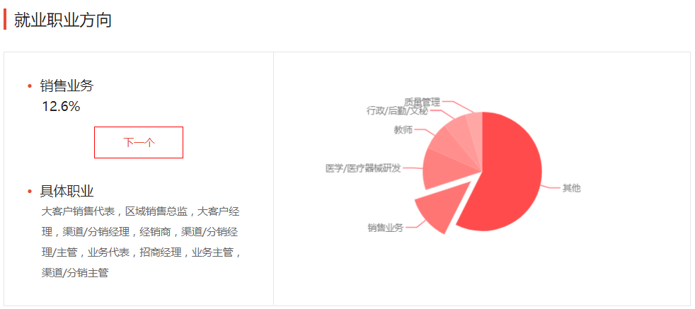 #分数#多省过一本线就能上，性价比超高！西部“最年轻”的211大学