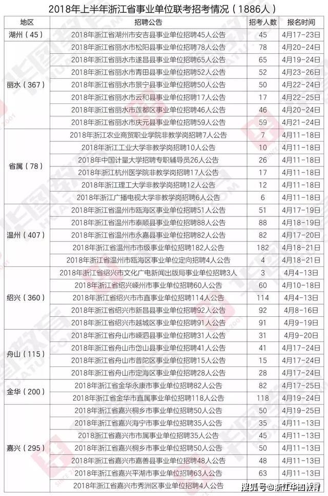 2020年上半年浙江省g_2020浙江省普通发票