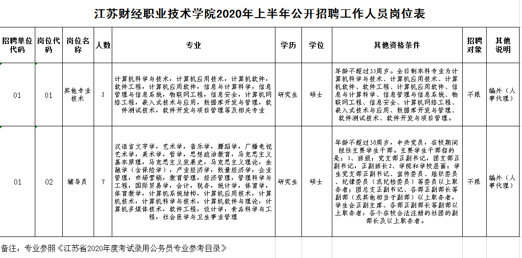 淮安农业人口_淮安富贵农业宋大成