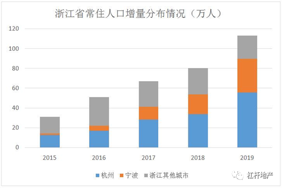 2019浙江人口_浙江人口分布图