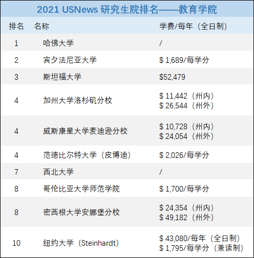 研究生教育排名_法学研究生排名院校(3)